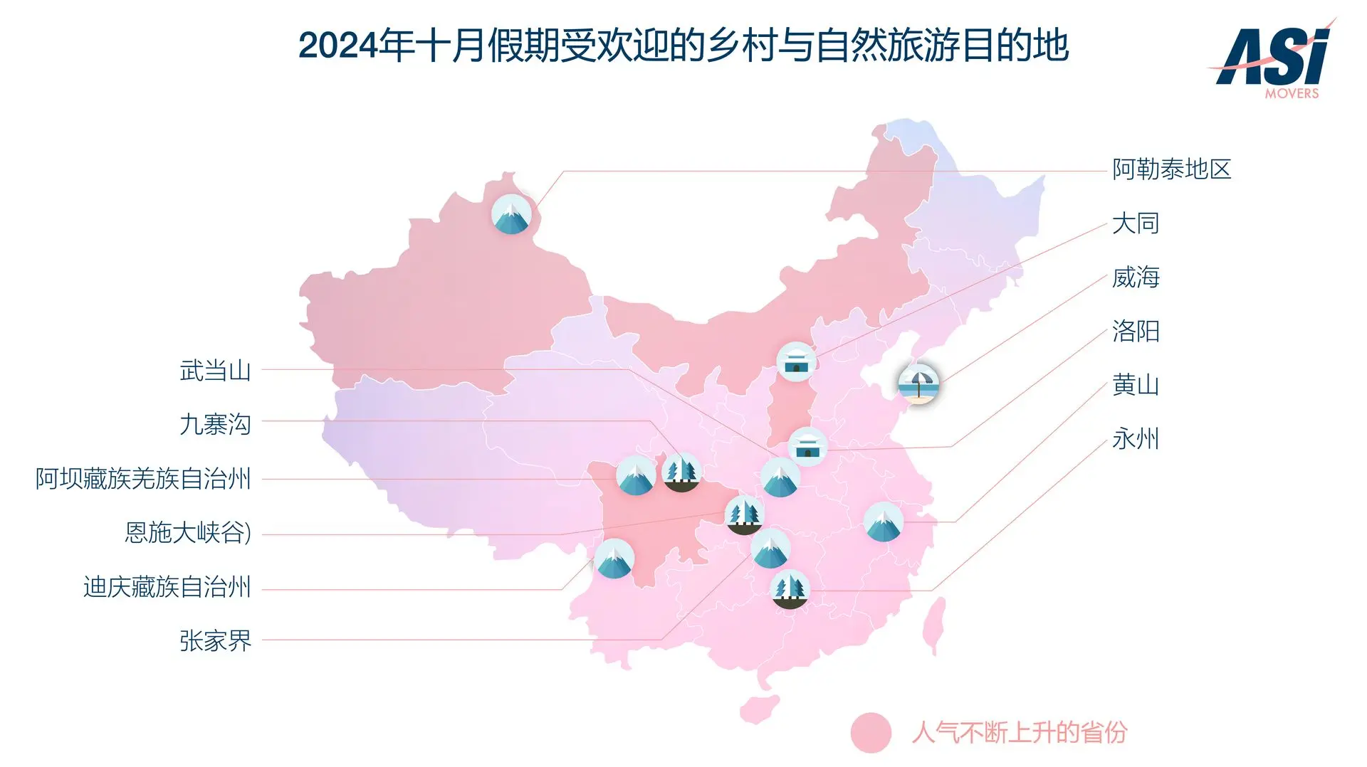 2024年国庆黄金周期间，中国热门的乡村和自然旅游目的地包括武当山、九寨沟、阿坝、恩施大峡谷、迪庆、张家界、阿尔泰山、大同、威海、洛阳、黄山和扬州。