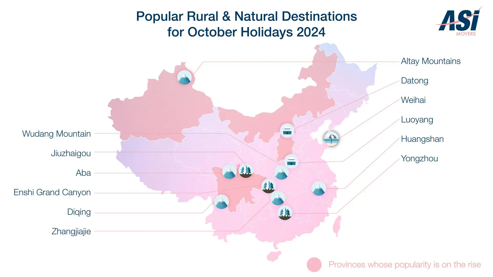 Popular rural and natural destinations for October Golden Week Holidays in China 2024 include Wudang Mountain, Jiuzhaigou, Aba, Enshi Grand Canyon. Diqing, Zhangjiajie, Altay Mountain, Datong, Weihai, Luoyang, Huangshan, and Yangzhou