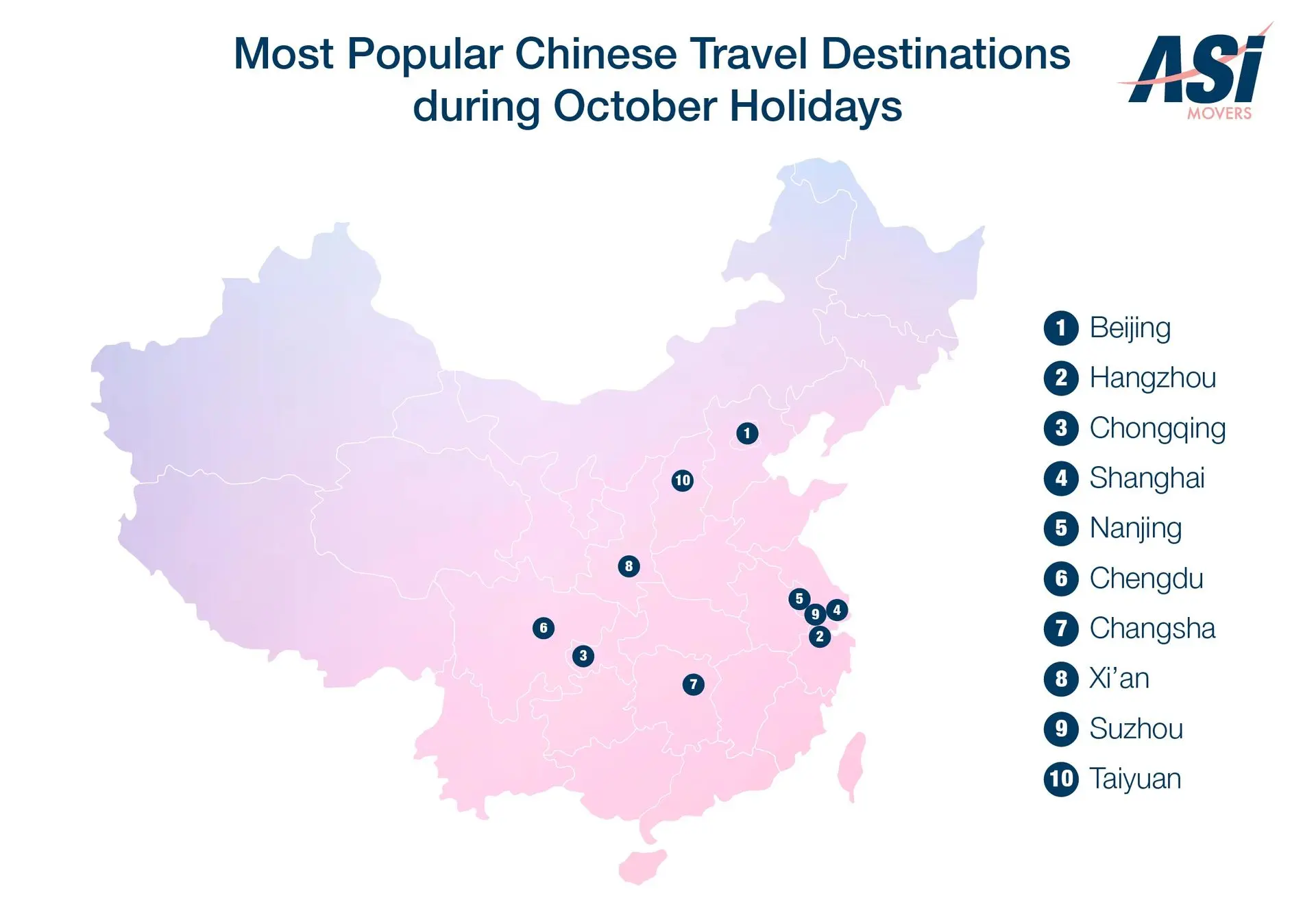 The most popular travel destinations in China during the National October Holiday Golden Week are Beijing, Hangzhou, and Chongqing 